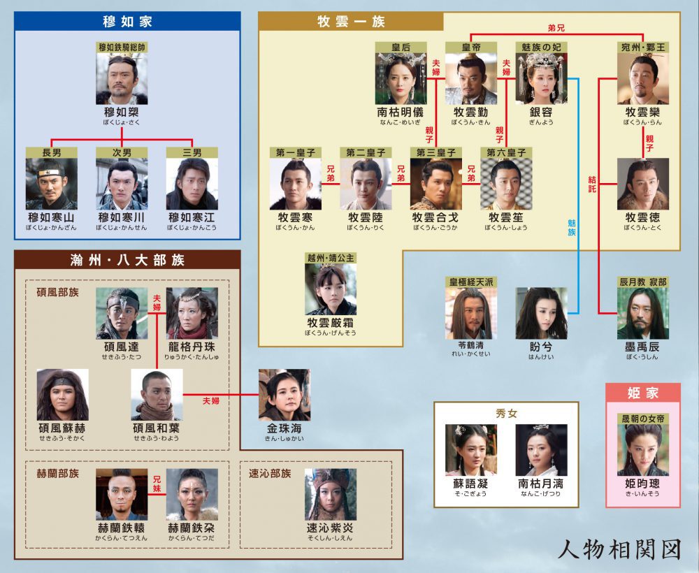 海上牧雲記 ～３つの予言と王朝の謎 │ チャンネル銀河